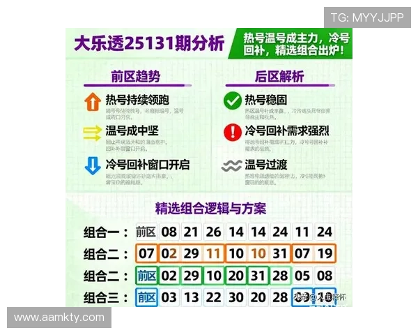 多期大乐透开奖结果汇总与趋势分析