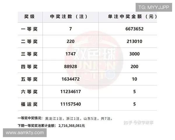 福彩19061期开奖结果最新公布，大奖花落谁家？